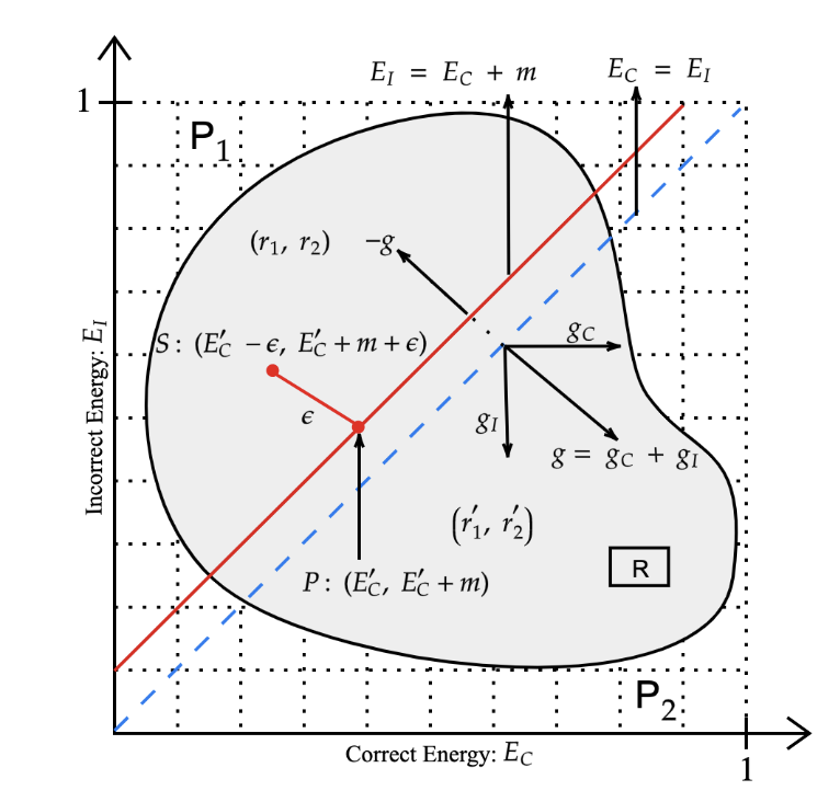 Wake-Sleep Energy-Based Models for Continual Learning